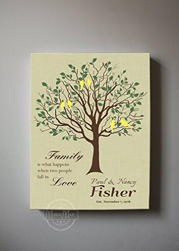 Custom Family Tree Canvas Wall Art - Wedding & Anniversary Gifts - Unique Wall Decor - Sandstone