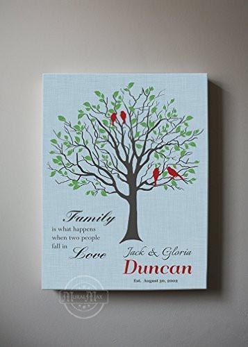 Custom Family Tree - When Two People Fall In Love Canvas Wall Art - Wedding & Anniversary Gifts - Sky Blue