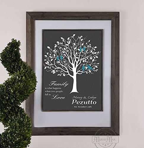 Personalized Family Tree - Family Is What Happens When Two People Fall In Love - Unframed Print-B01D7QXCJO