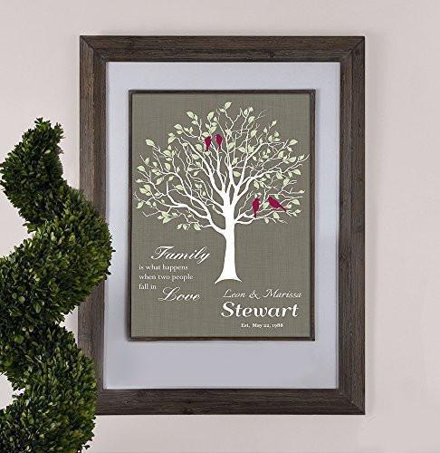 Personalized Family Tree - Family Is What Happens When Two People Fall In Love - Unframed Print-B01D7QXKQ4