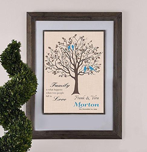 Personalized Family Tree - Family Is What Happens When Two People Fall In Love - Unframed Print-B01D7QXVT0